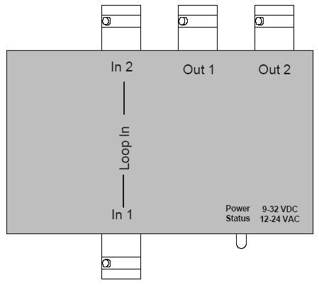 VAC 21-233-112 SDI Video Distribution Amplifier