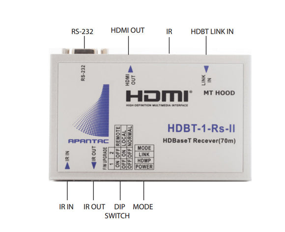 Apantac HDBT-1-RS-II-POE HDMI Receiver Over CAT 5e/6 up to 70 Meters at 1920x1080p