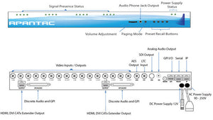 Apantac LI-8CV 8 Analog Multiviewer with Looping Inputs