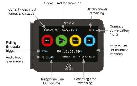 Atomos Ninja-2 Camera-mounted Recorder Monitor & Deck for HDMI Cameras & DSLRs