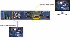 Analog Way OPT-RMK-2 Optional Rack Mount Kit for V Scale