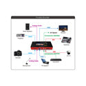 Digital Forecast Bridge X-TS Troubleshooter Signal Converter Analyzer