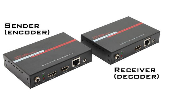 Hall Research HHD-264-R HDMI over LAN Receiver