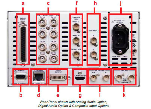 Leader DA Option 16 Channels AES/EBU I/O -  Dolby E For LV5770