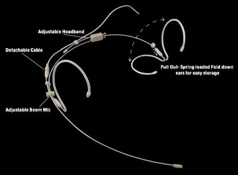 Provider Series PSM1-AKG Headworn Condenser Microphone (AKG TA3F Tan)