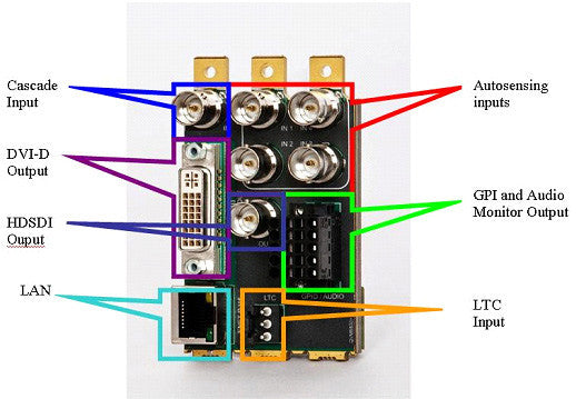 Harris QVM6800+T Quad Multiviewer Card for 6800+ Frame