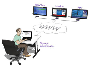 SmartAVI AP-SNW-SW SignageManager Software