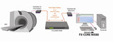 SmartAVI FXcore-MX88 Ultra-Secure DVI KVM 8x8 Fiber Optic Matrix