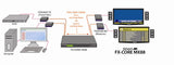 SmartAVI FXcore-MX88 Ultra-Secure DVI KVM 8x8 Fiber Optic Matrix