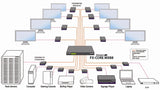 SmartAVI FXcore-MX88 Ultra-Secure DVI KVM 8x8 Fiber Optic Matrix