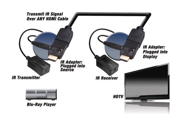 Vanco 280700 HDMI IR Control Super Kit